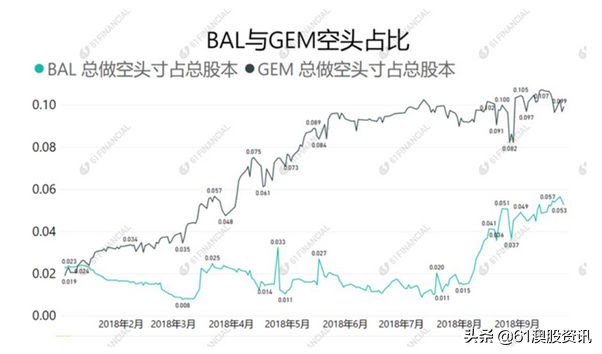 什么是股票卖空（Shorting）？