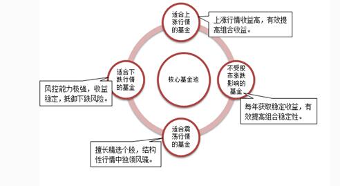 震荡行情  投资基金.jpg