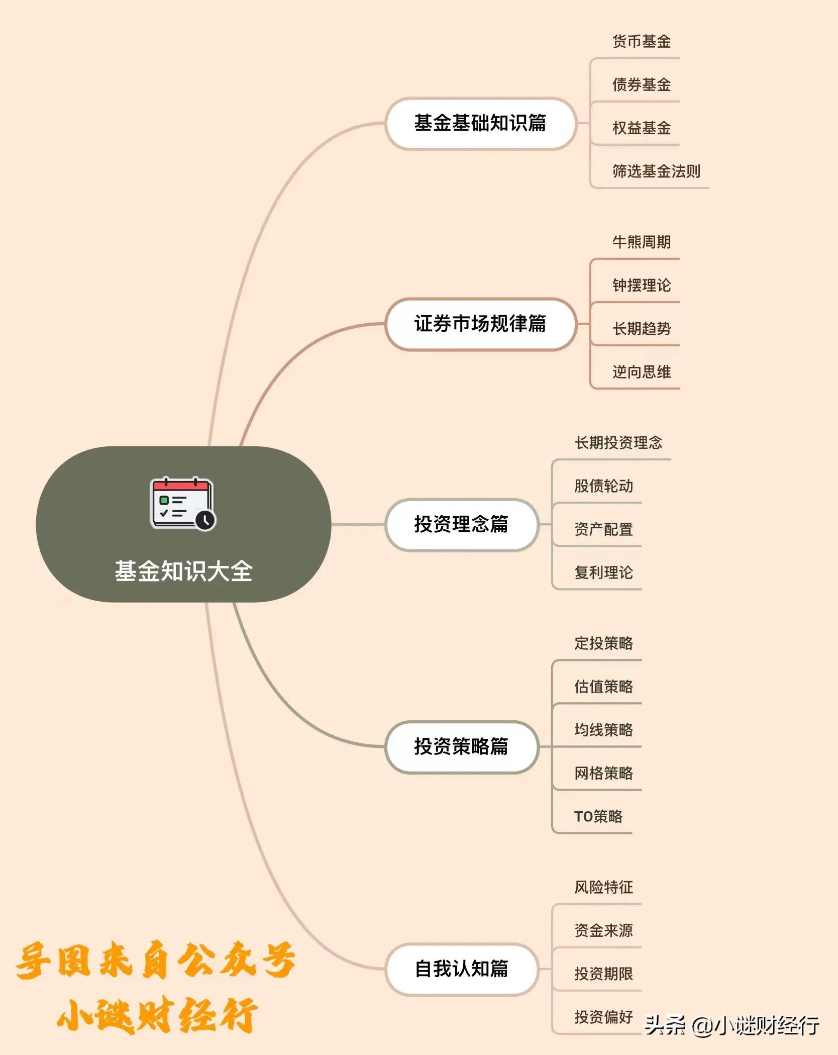 第2期 货币基金—货币基金怎么诞生的？