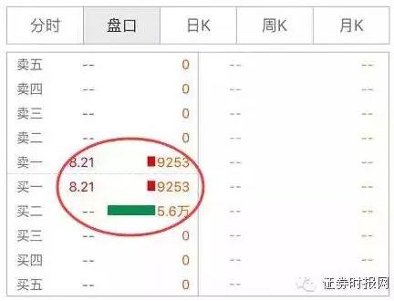 周一起上交所实施收盘集合竞价 10问10答看懂新规