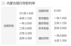 内蒙古银行利率表2022最新利率(活期和定期)