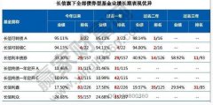 新手怎么买基金 新手买基要谨记这些内容(必看)