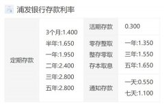 浦发银行利率表2022最新利率(活期和定期)