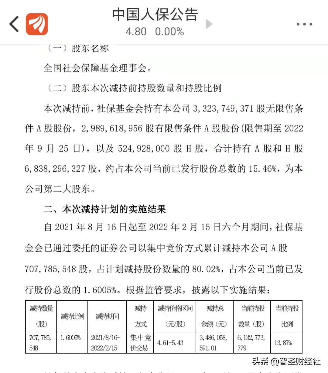 中国人保，为什么成了“最衰”保险股？