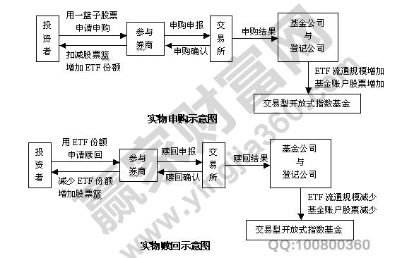 etf基金套利