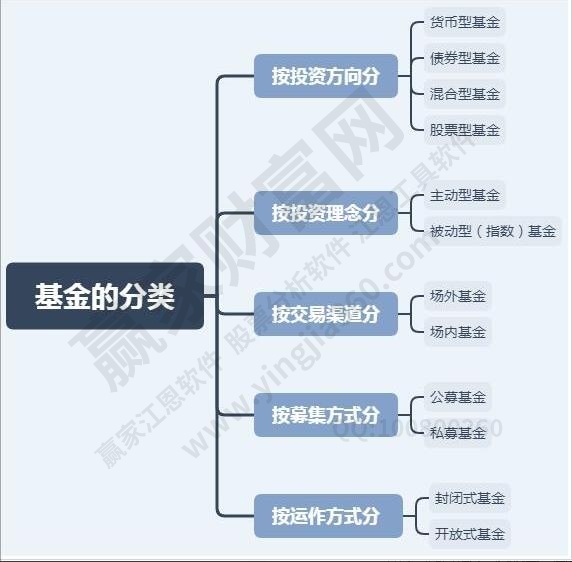 新手想买基金怎么操作