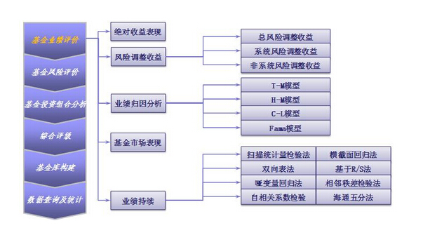 基金投资方式