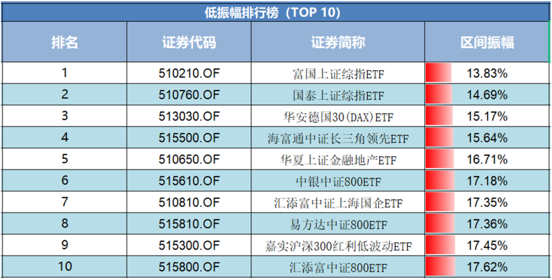 2021年度ETF细分排行榜发布