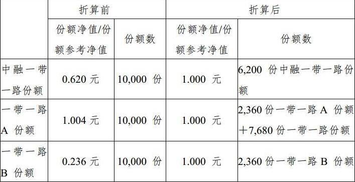 基金份额计算公式