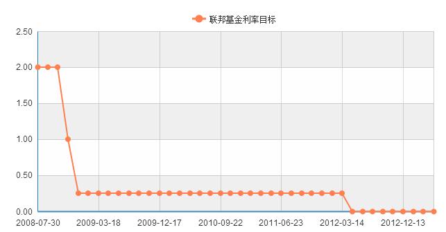 基金目标.jp