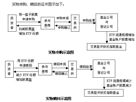 etf基金怎么买卖