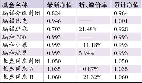 杠杆基金