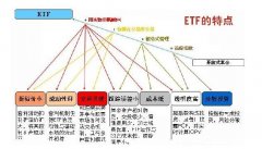 etf基金是什么意思？etf基金买卖方法