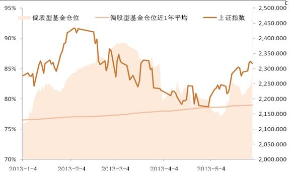 基金如何减仓