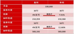 一分利息1万块一个月多少钱