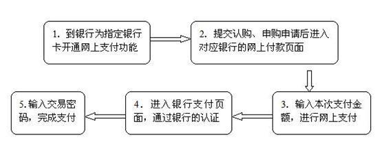 交易步骤