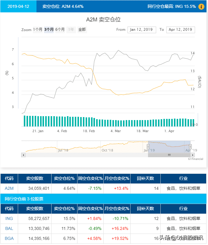 什么是股票卖空（Shorting）？