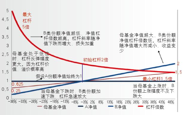 如何投资基金