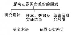 证券买卖差价是什么？证券买卖差价影响因素