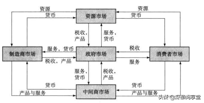 什么是市场营销？市场营销的核心是什么？