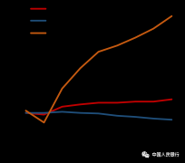 cpi和ppi分别指什么（全面看待CPI与PPI走势详解）