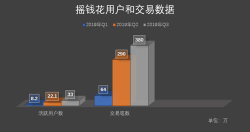 贷企新观察 | 小赢科技上市满“周岁”Q3净利润下滑33.5%背后显现成长烦恼