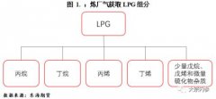 lpg期货最新分析（LPG现货基本面及期货合约简介）