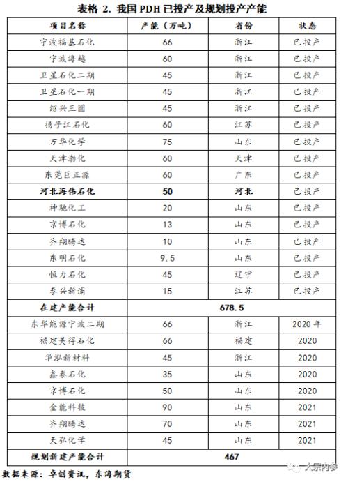 LPG现货基本面及期货合约简介