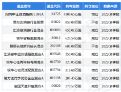 招商中证白酒指数(lof)最新分析（5月6日山西汾酒跌5.02%详解）