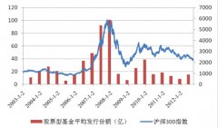 股票型基金怎么解套？最新股票型基金解套方法