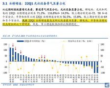 指数基金投资怎么投?投资新能源赛道行不行