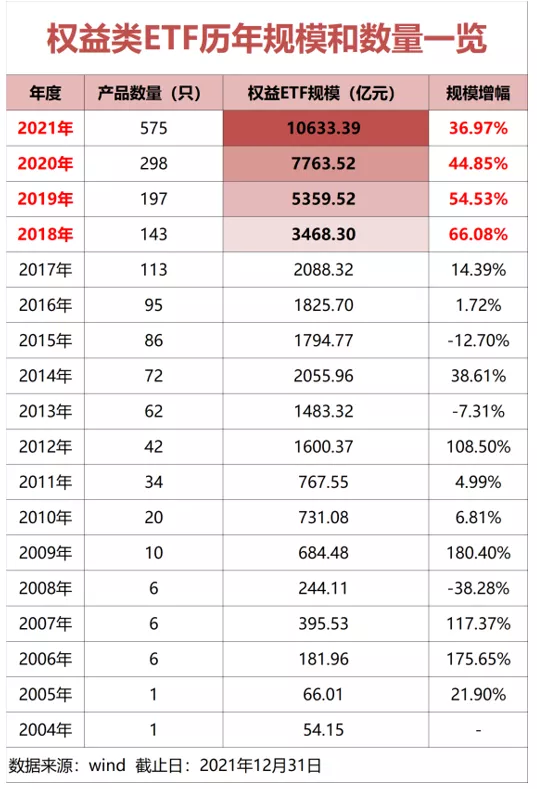 2021年度ETF细分排行榜发布