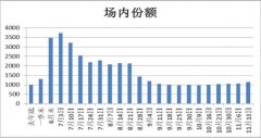 基金份额怎么计算？最新基金份额计算方法