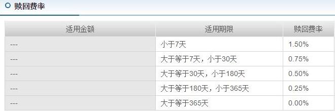 赎回股票型基金手续费