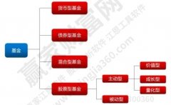 如何挑选基金？挑选基金要注意什么？