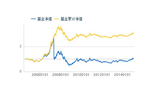 基金净值的计算方法