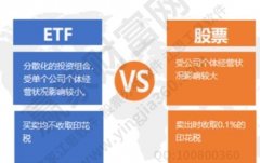 ETF是什么？ETF有什么优缺点？