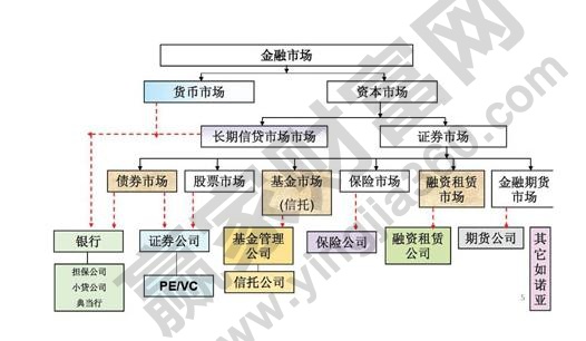 金融市场