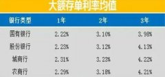 建行大额存单20万起存三年的利息多少