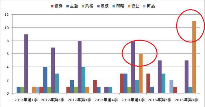 指数基金分析